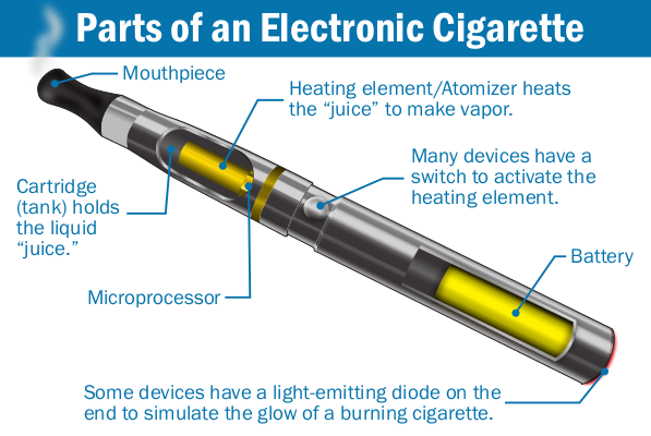 what is in a vape